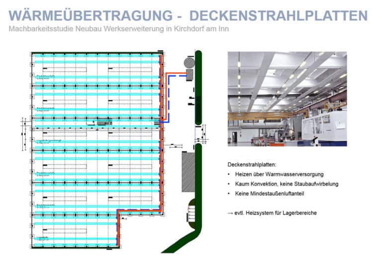 Zusammenfassung Kernkompetenzen Versorgungstechnik Machbarkeitsstudie