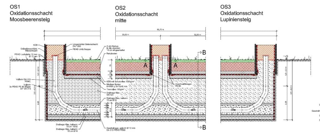 COPLAN AG Projekt Deponie Weiden West