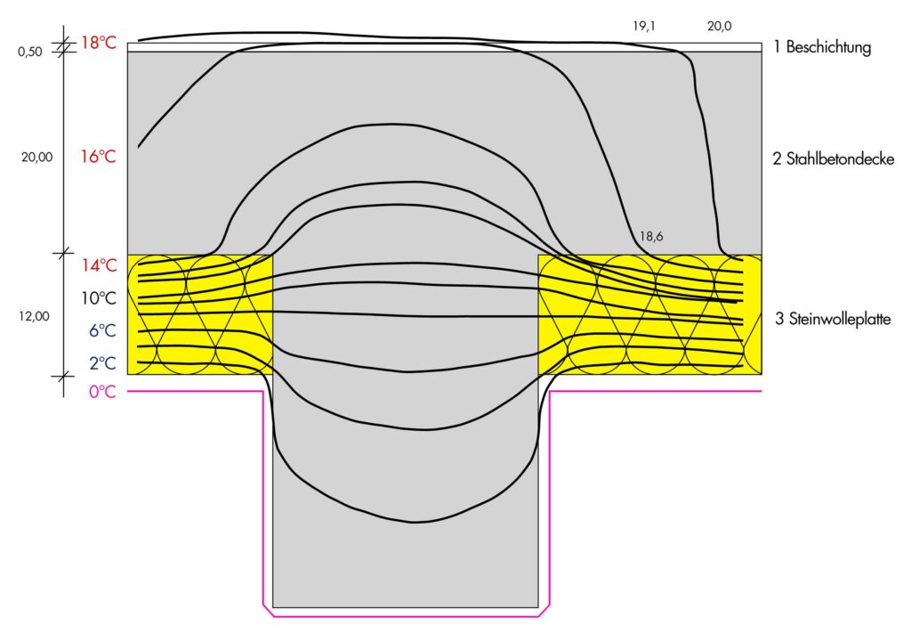 Zeichnung Wärmebrücke Decke Tragwerksplanung
