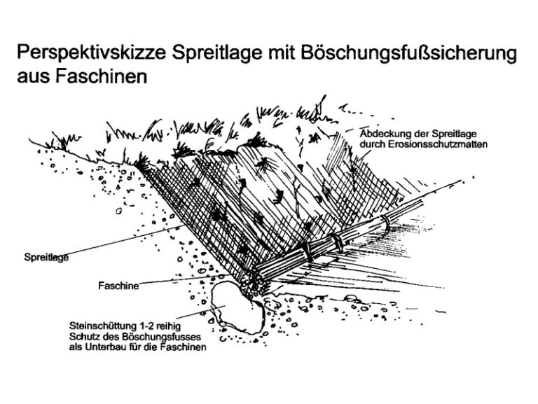 Hochwasserschutz Teisbach