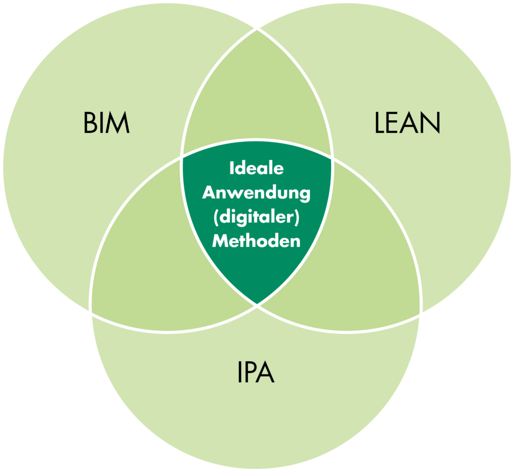 BIM_Lean_IPA