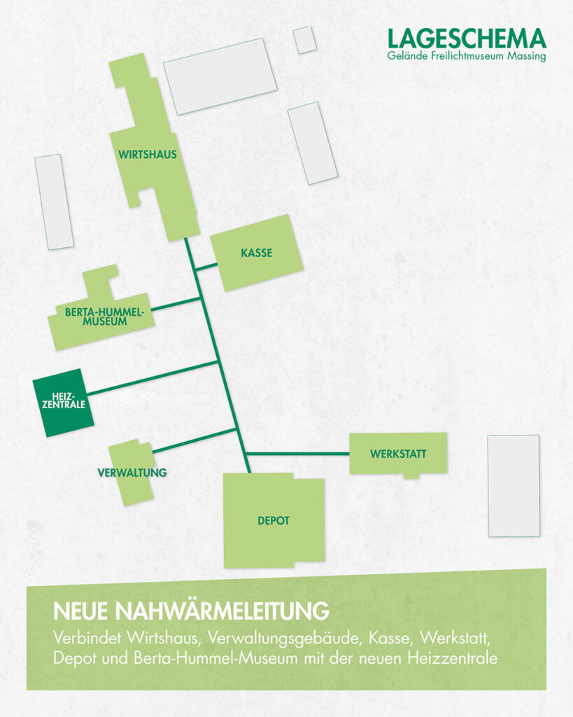 Lageplan des Nahwärmenetztes des Freilichtmuseum Massing