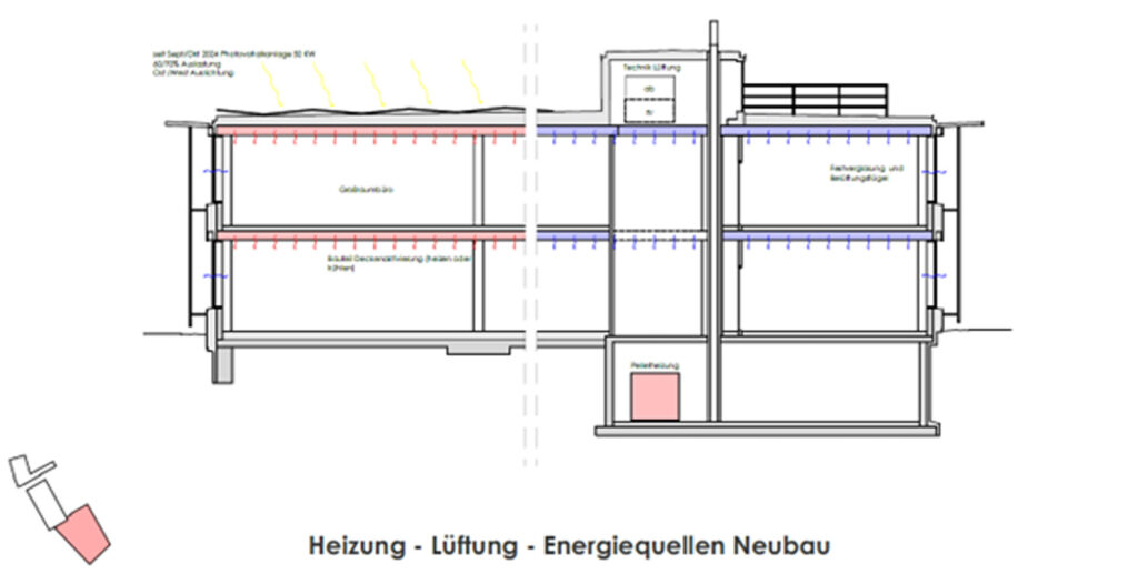 Studienobjekt Zentrale HLS