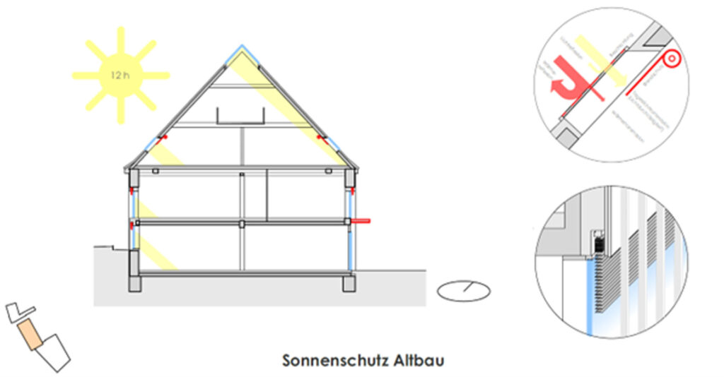 Studienobjekt Schnitt Zentrale
